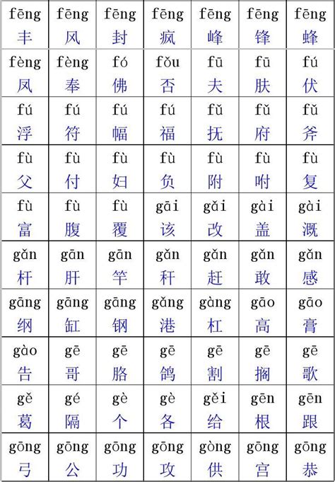 簡體字名字